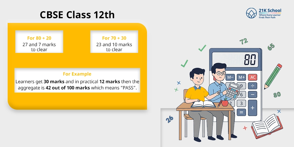 CBSE Class 12th: