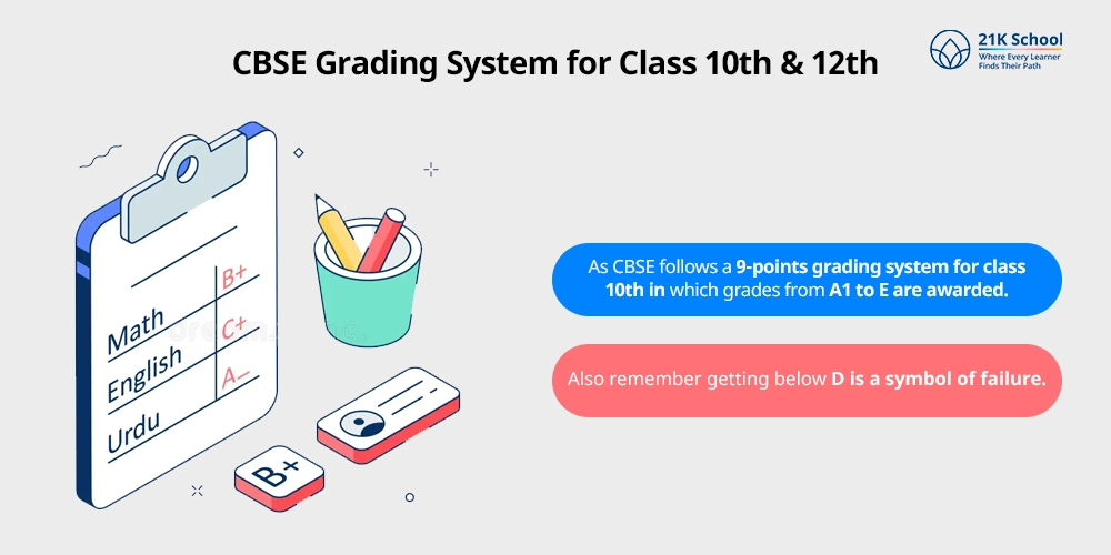 CBSE Grading System for Class 10th & 12th