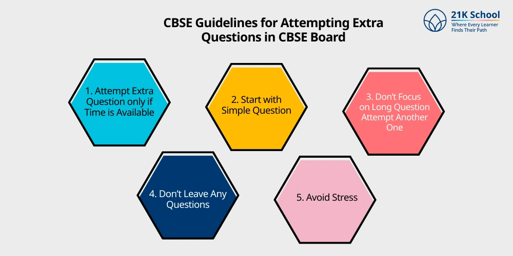 CBSE Guidelines for Attempting Extra Questions in CBSE Board