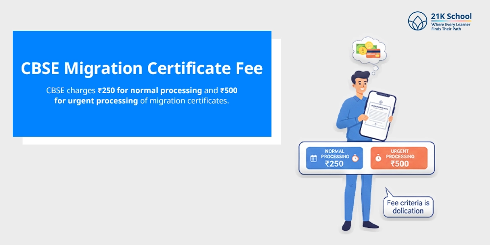 CBSE Migration Certificate Fee