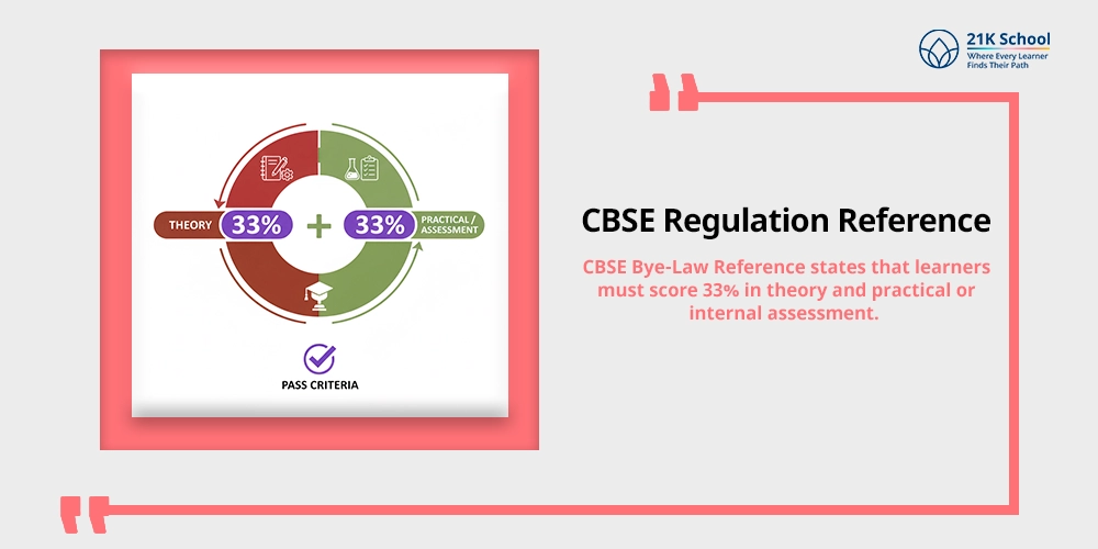 CBSE Regulation Reference
