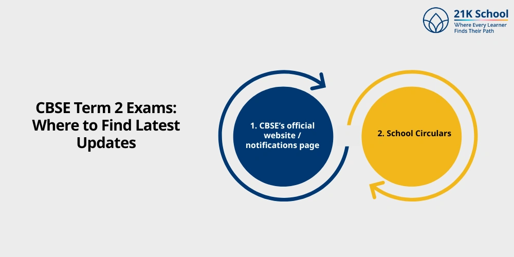 CBSE Term 2 Exams: Where to Find Latest Updates
