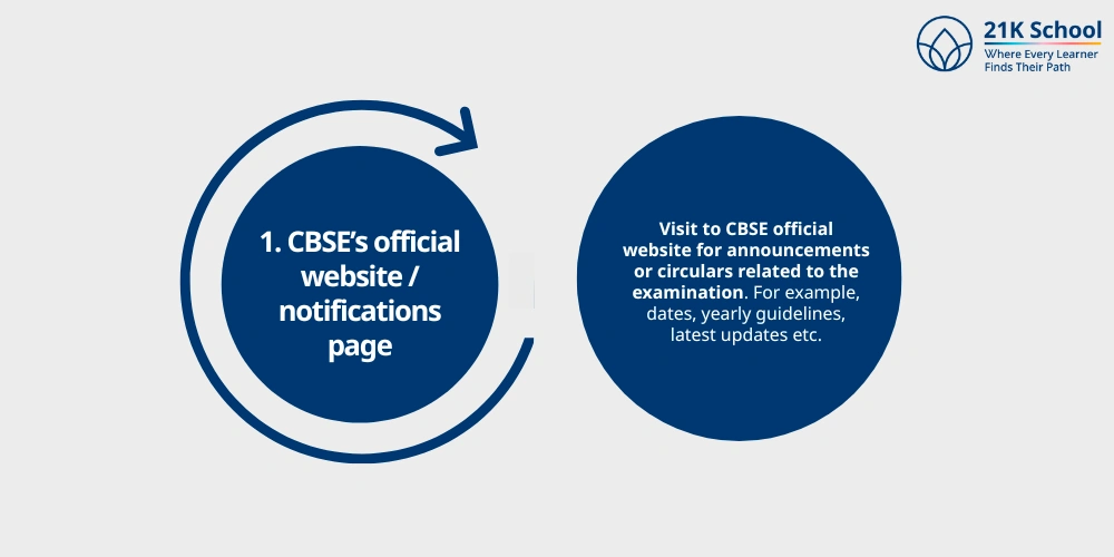 CBSE