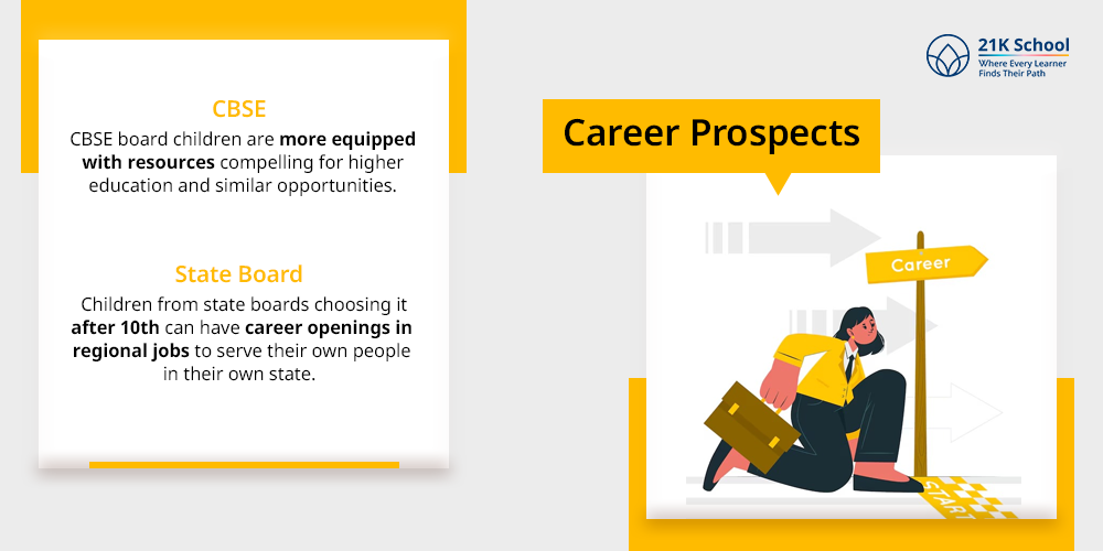 Career Prospects