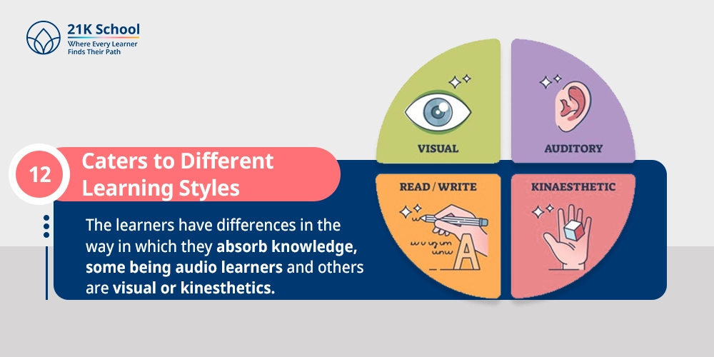 Caters to Different Learning Styles.
