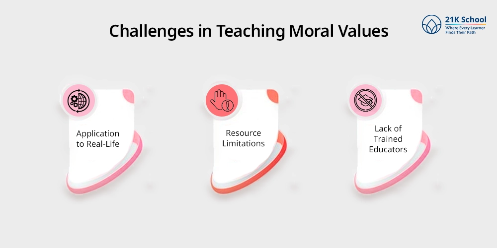 Challenges