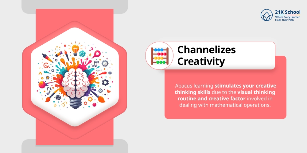 Channelizes Creativity