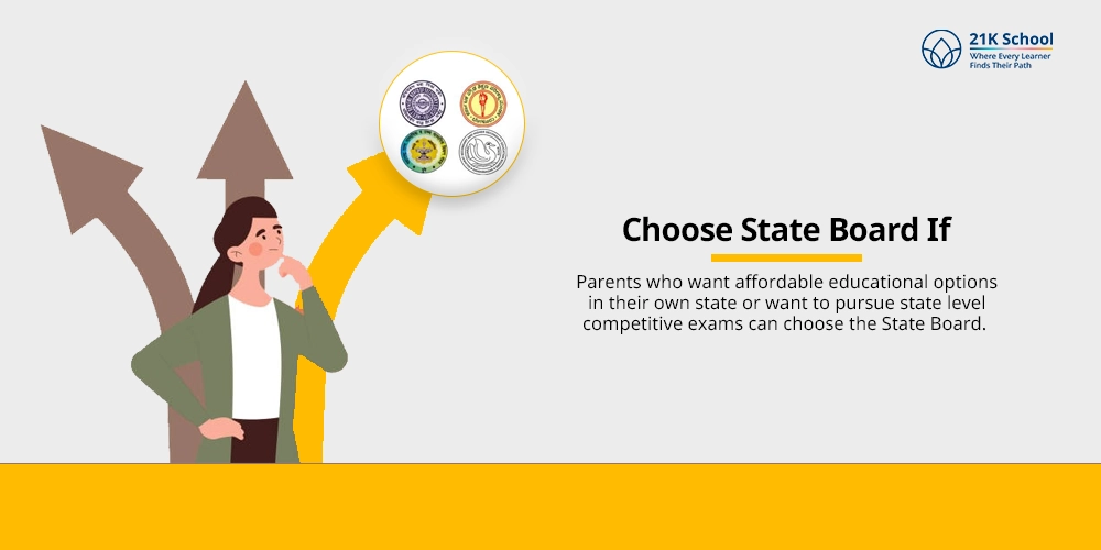 Choose State Board If