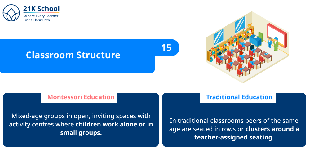 Classroom Structure