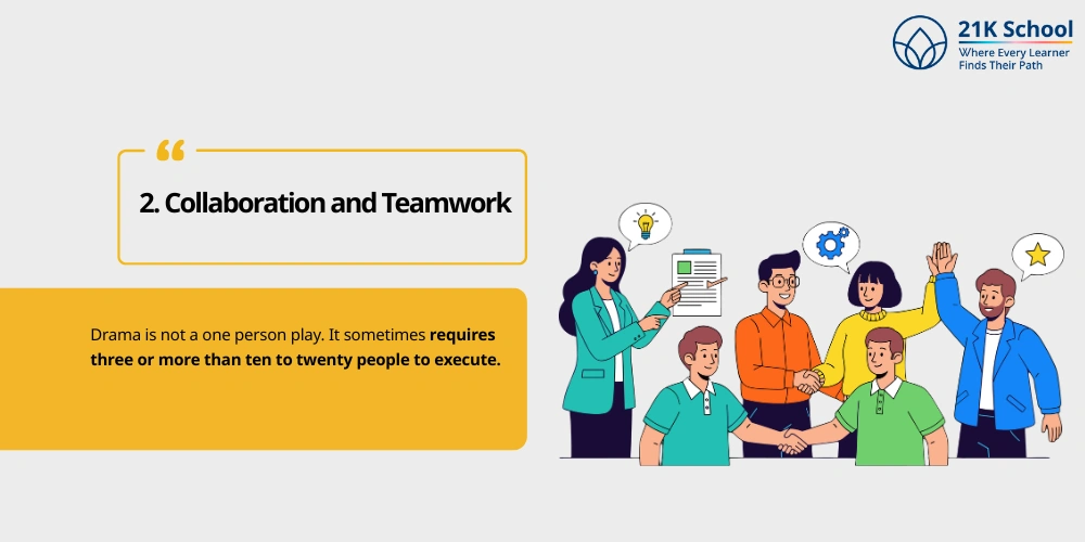  Collaboration and Teamwork