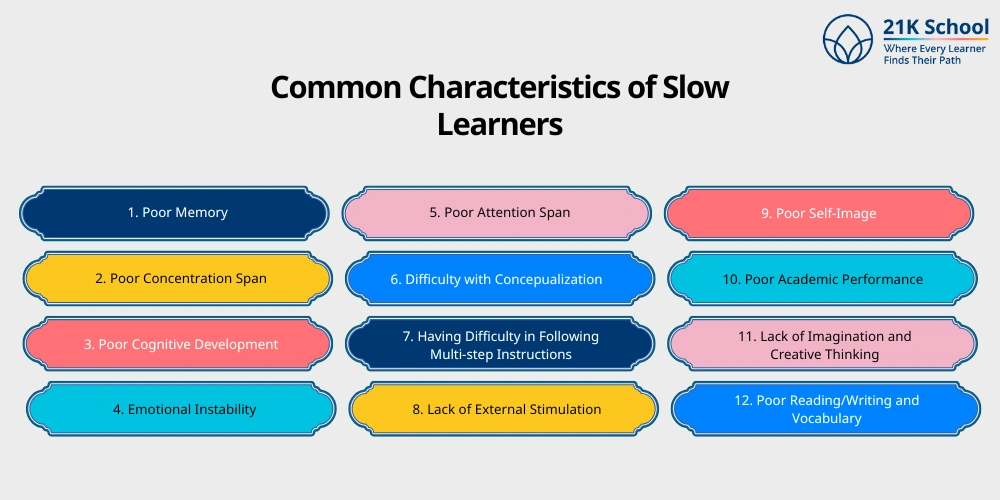 Common Characteristics of Slow Learners