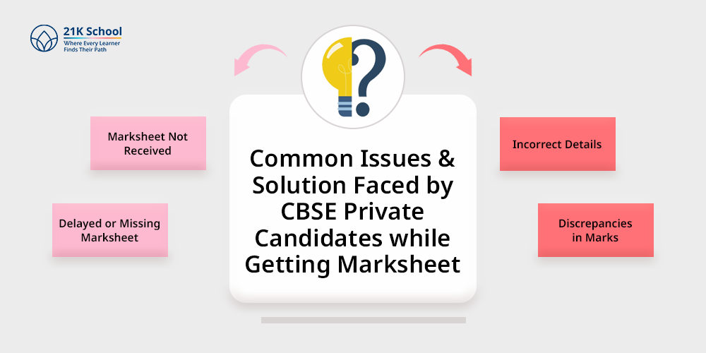 Common Issues & Solution Faced by CBSE Private Candidates while Getting Marksheet