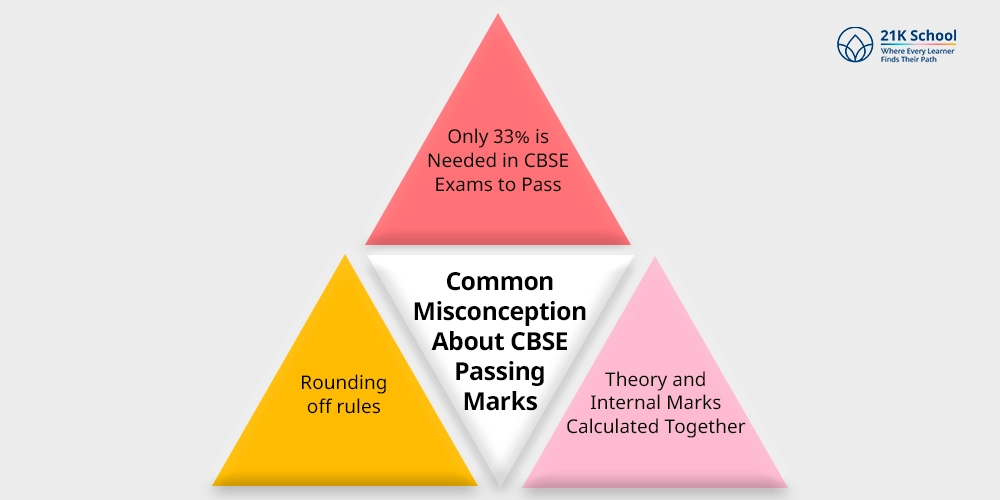 Common Misconception About CBSE Passing Marks