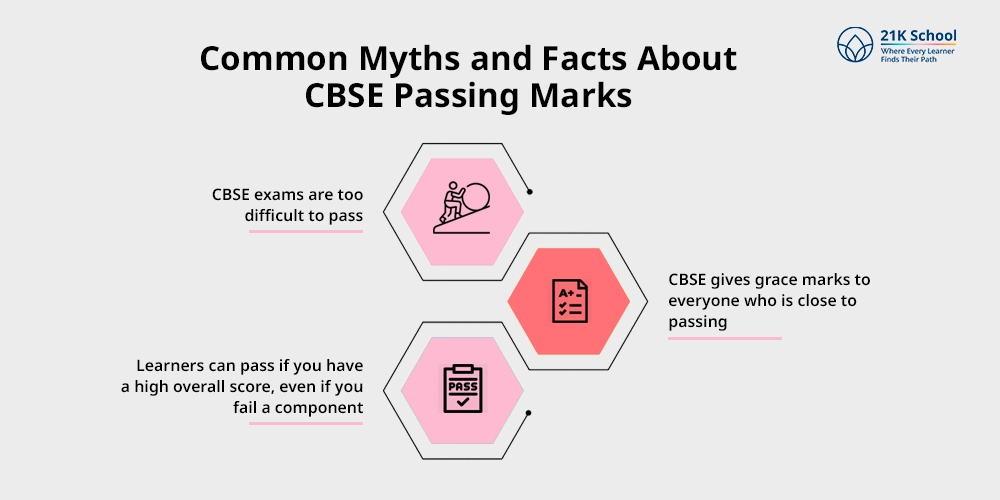 Common Myths and Facts About CBSE Passing Marks