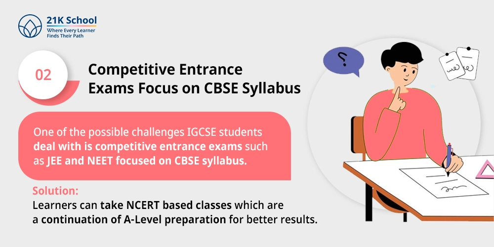 Competitive Entrance Exams Focus on CBSE Syllabus