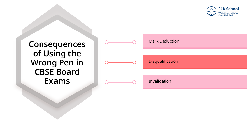 Consequences of Using the Wrong Pen in CBSE Board Exams