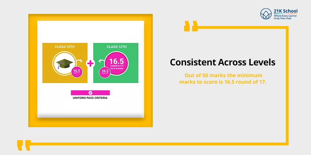 Consistent Across Levels