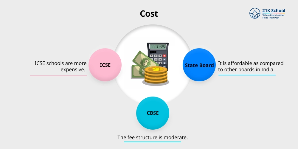 Cost