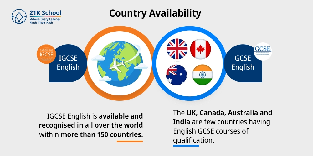 Country Availability