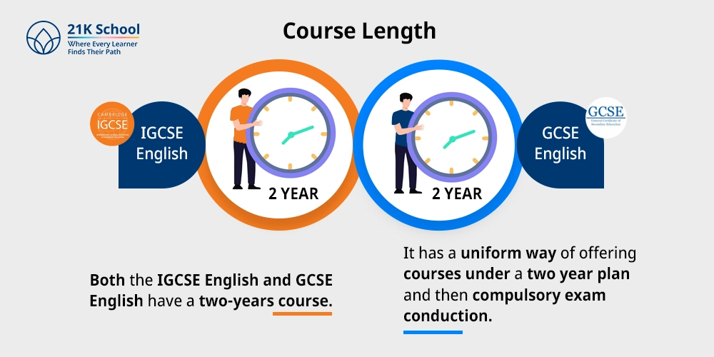Course Length