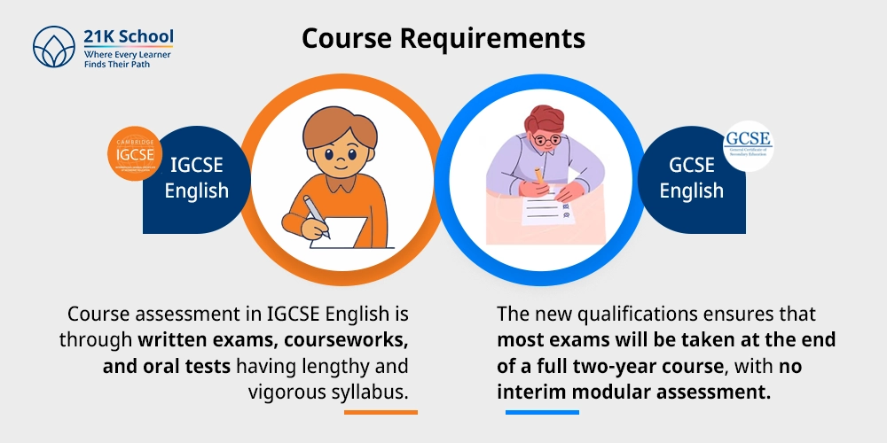 Course Requirements