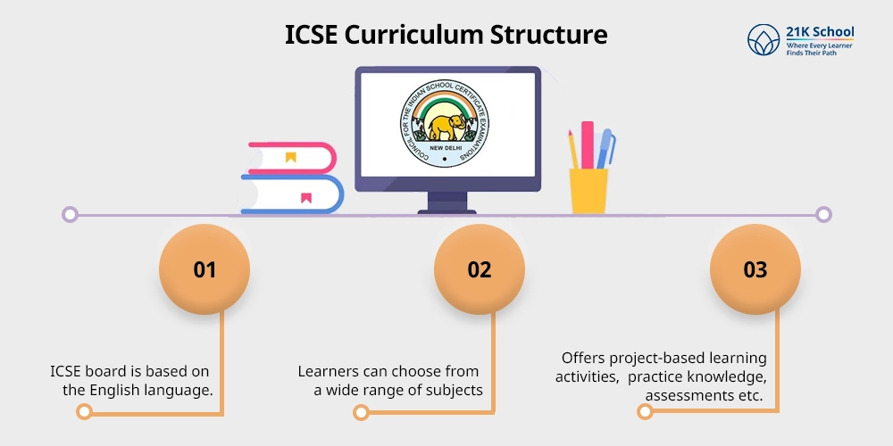 Curriculum Structure