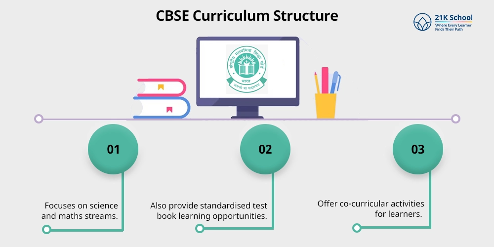Curriculum Structure
