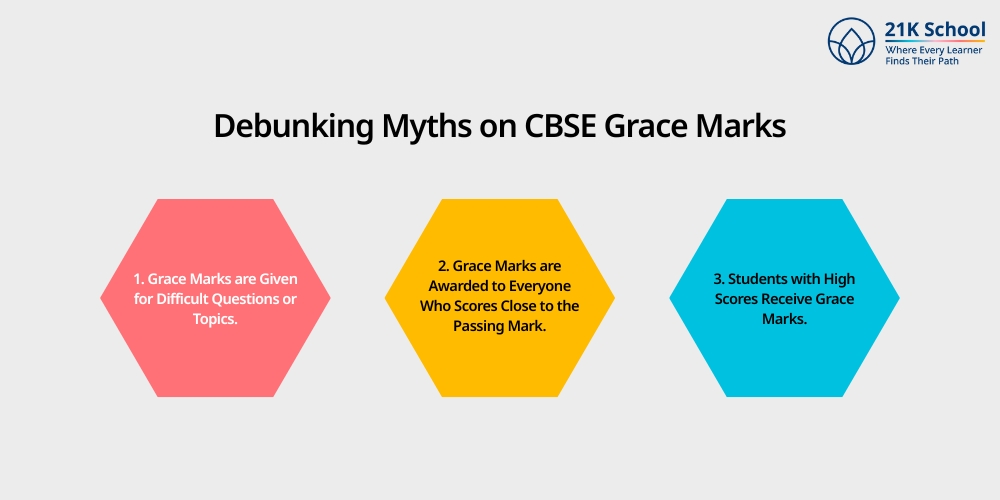 Debunking Myths on CBSE Grace Marks