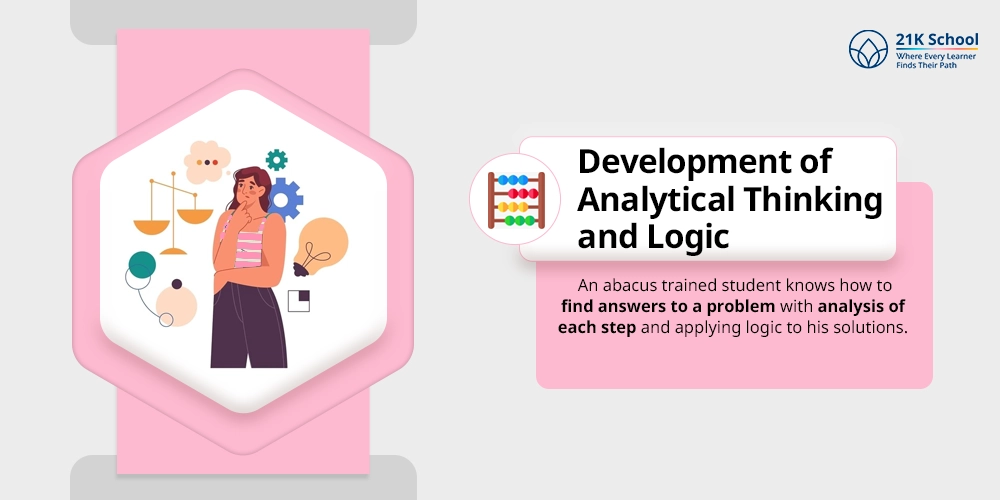 Development of Analytical Thinking and Logic