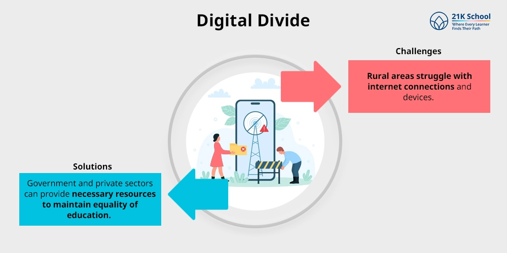 Digital Divide