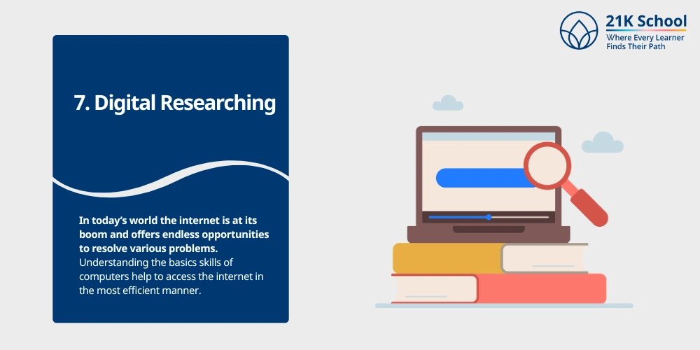 Digital Researching