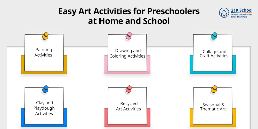 Easy Art Activities for Preschoolers at Home and School