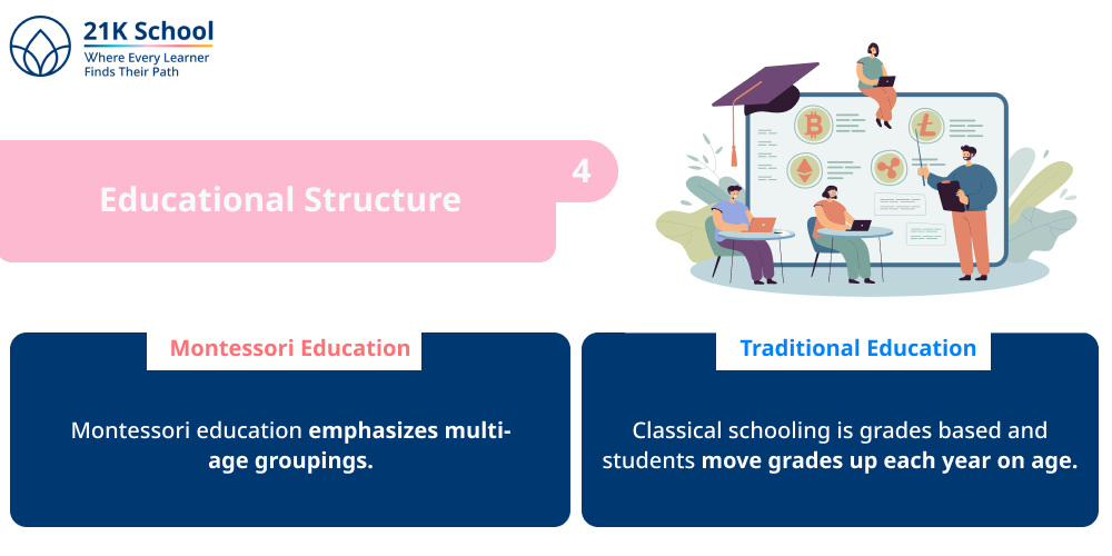 Educational Structure