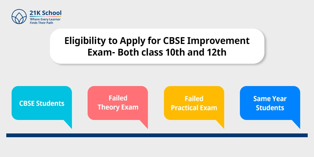 Eligibility to Apply for CBSE Improvement Exam- Both class 10th and 12th