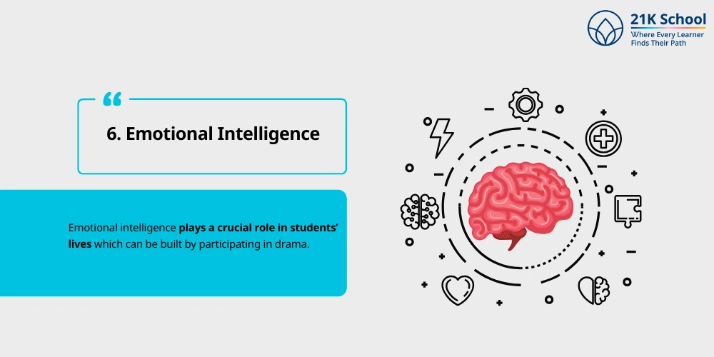Emotional Intelligence