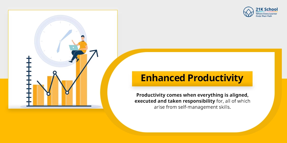 Enhanced Productivity