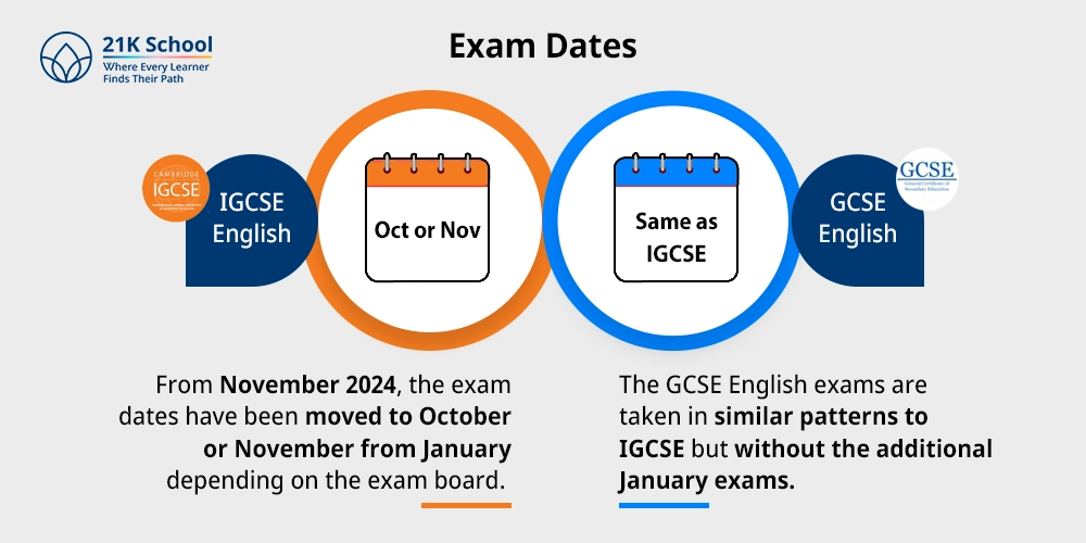 Exam Dates