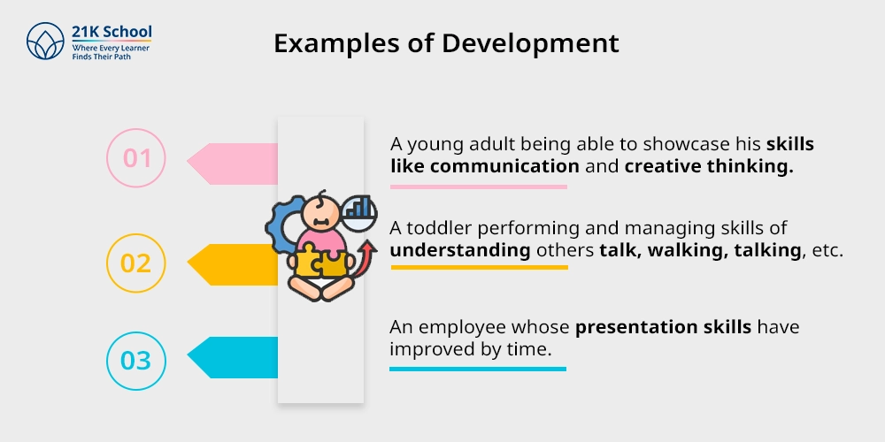  Examples of Development 