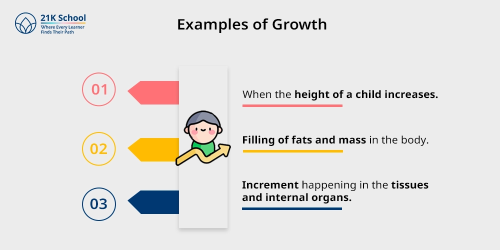 Examples of Growth 