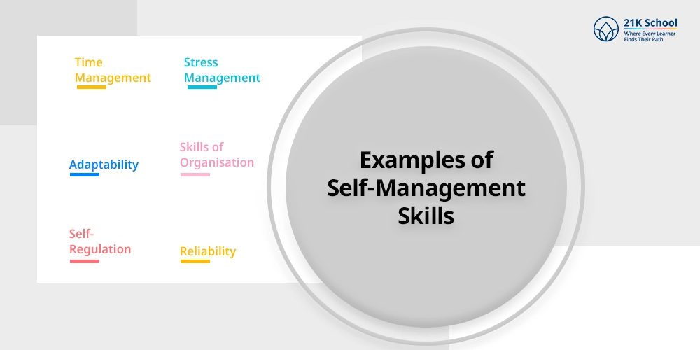 Examples of Self-Management Skills