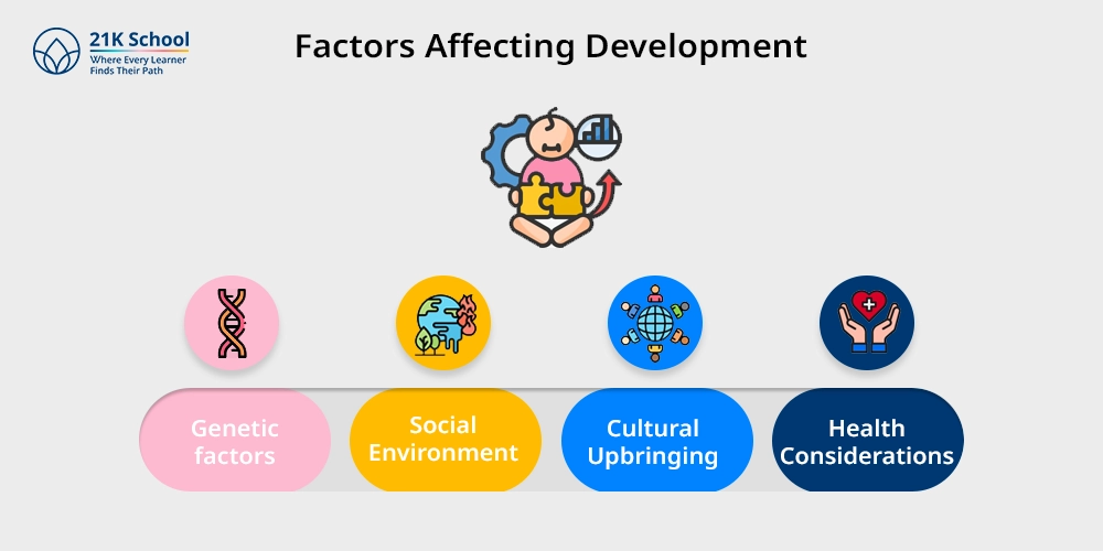  Factors Affecting Development 