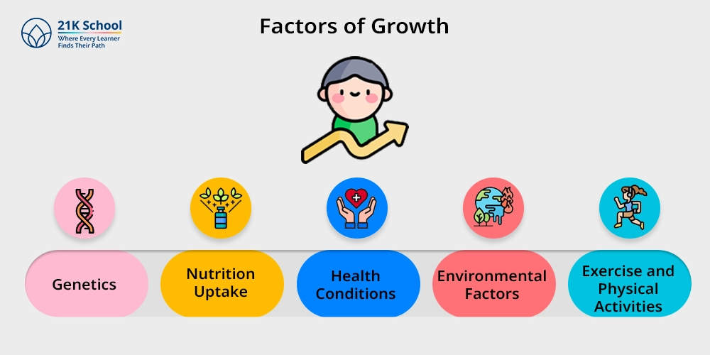 Factors of Growth