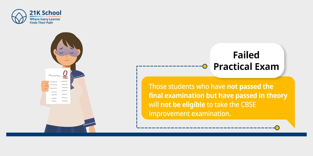 Failed Practical Exam