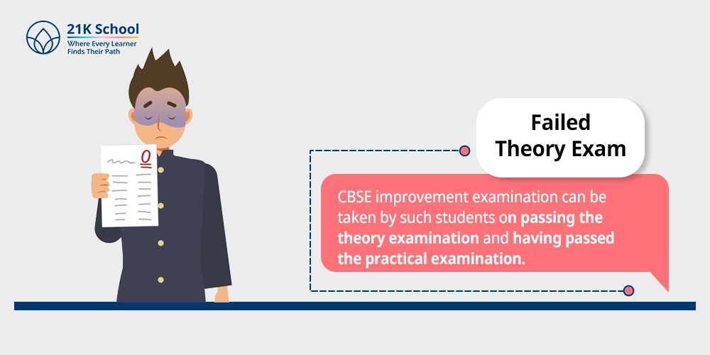 Failed Theory Exam