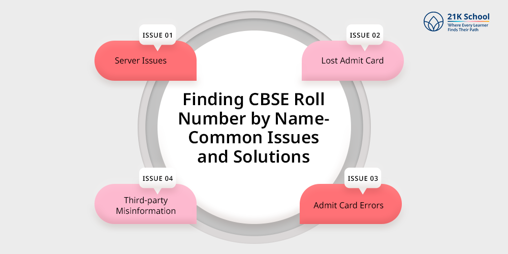 Finding CBSE Roll Number by Name- Common Issues and Solutions