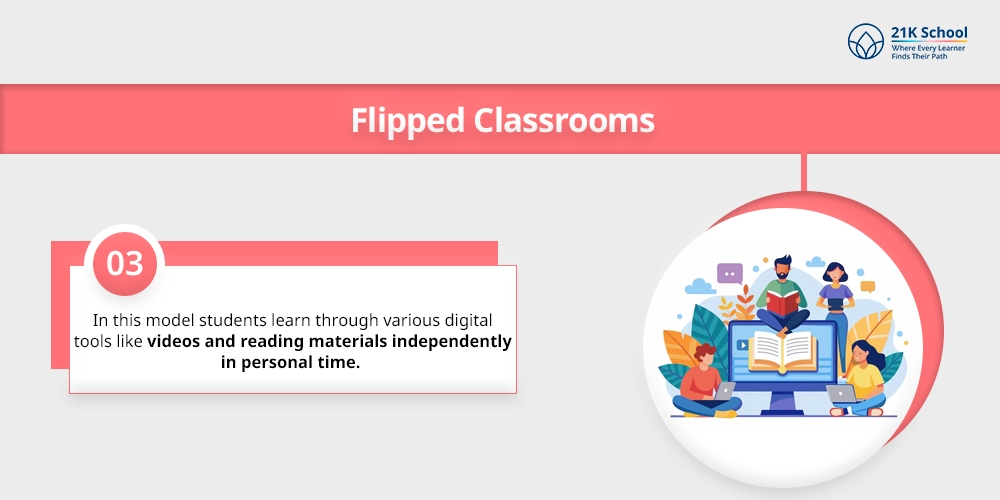 Flipped Classrooms.