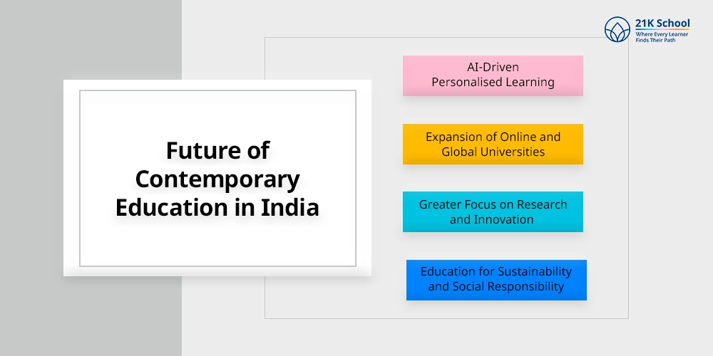 Future of Contemporary Education in India