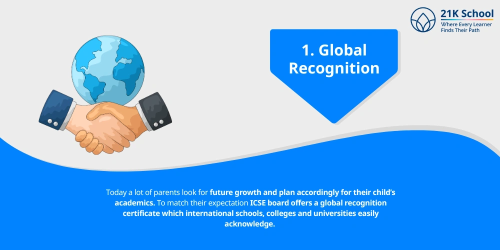 Global Recognition