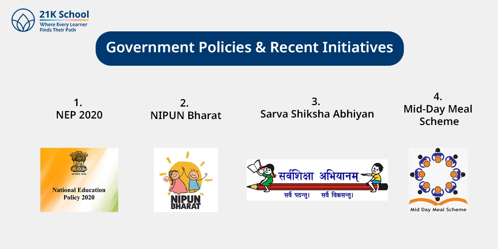 Government Policies & Recent Initiatives
