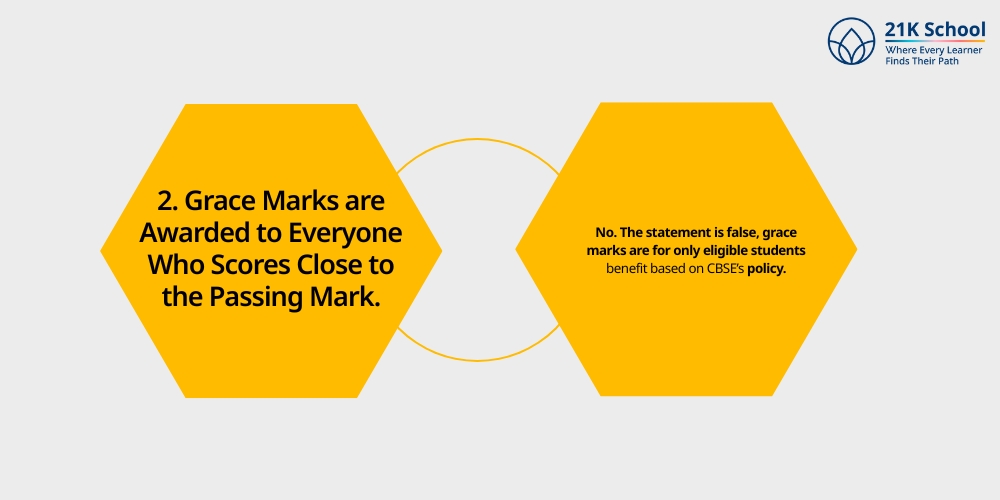 Grace Marks are Awarded to Everyone Who Scores Close to the Passing Mark.